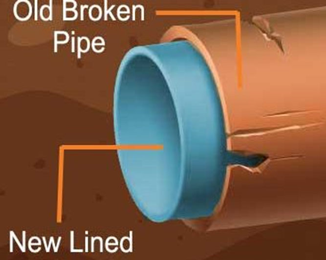 CIPP Lateral Lining - Trenchless Cured In Place Lining - Pipe Care